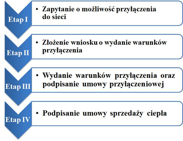 jak-sie-przylaczyc